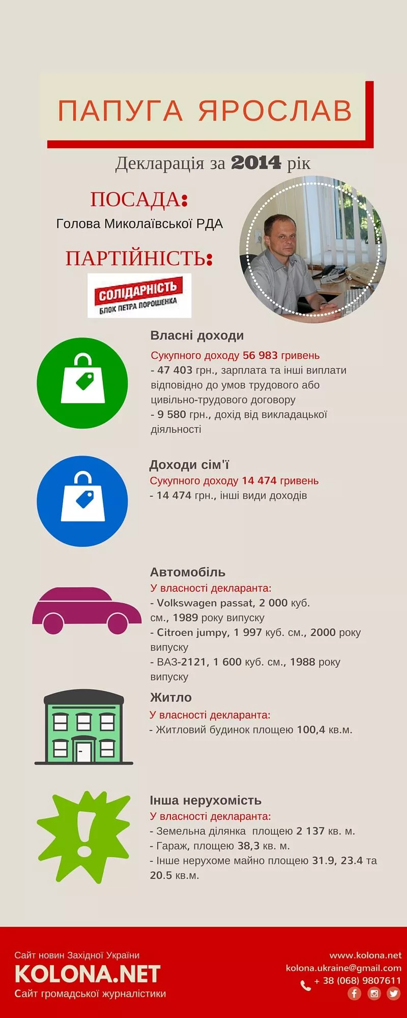 Папуга Ярослав