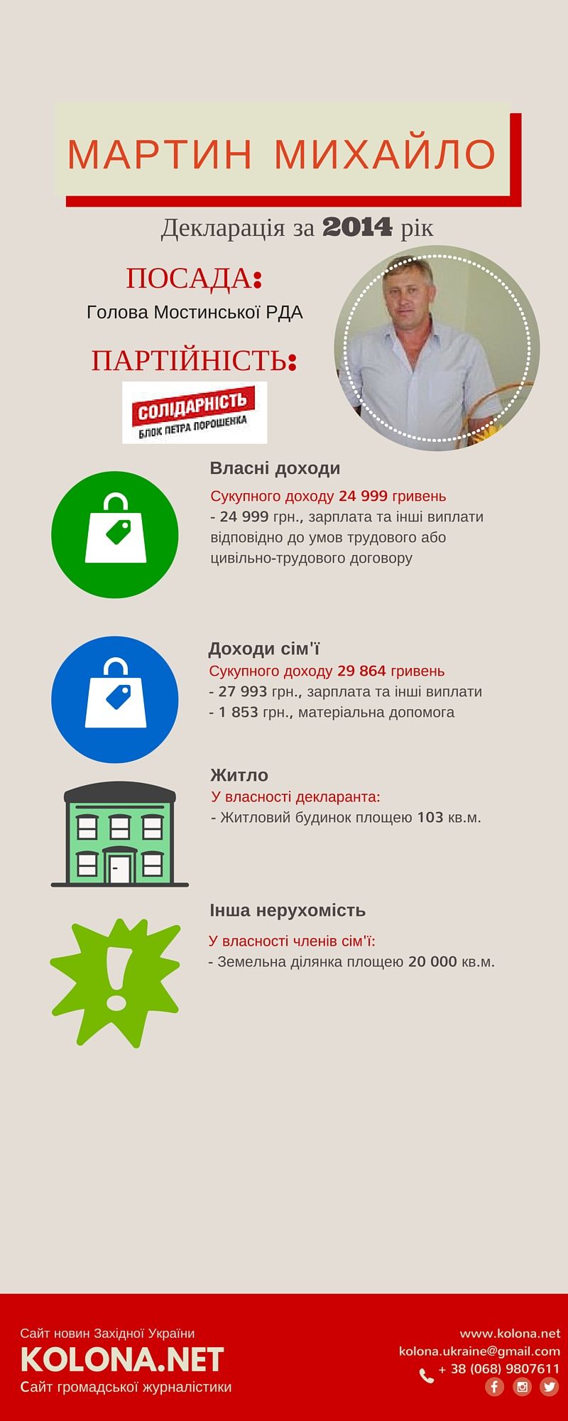 Мостинську райдержадміністрацію очолює Мартин Михайло