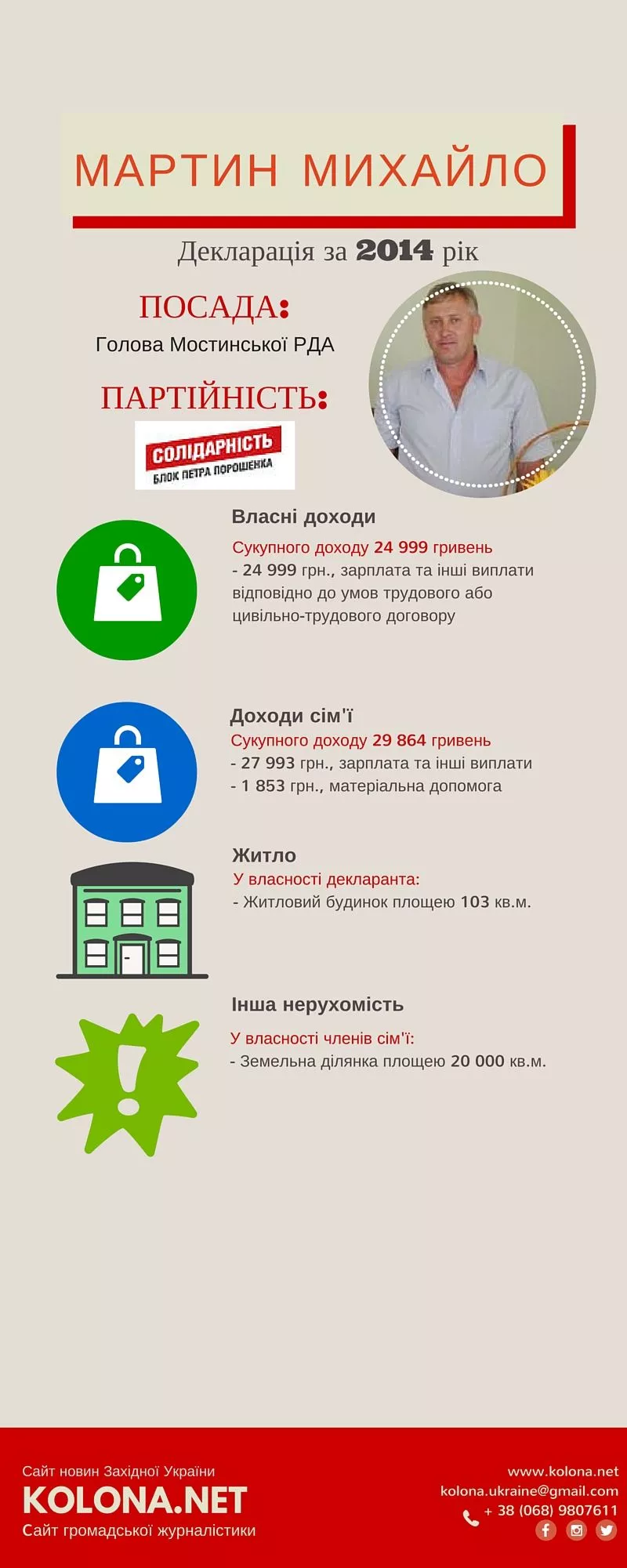 Мостинську райдержадміністрацію очолює Мартин Михайло