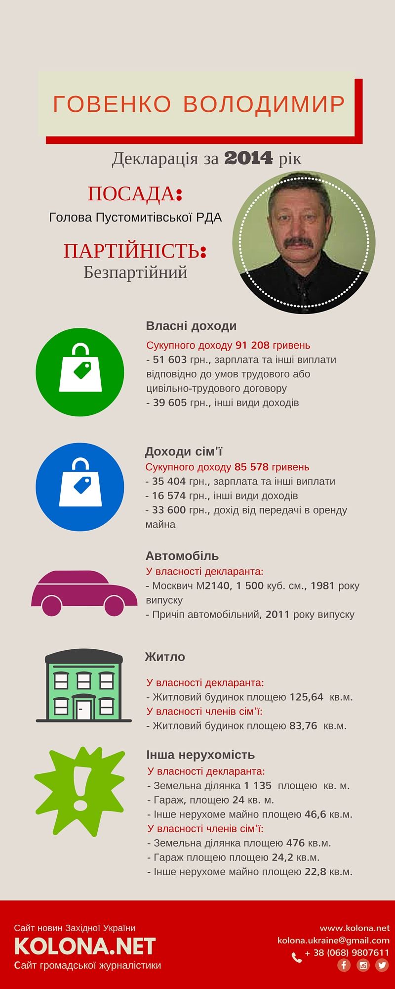 Говенко Володимир – голова Пустомитівської РДА
