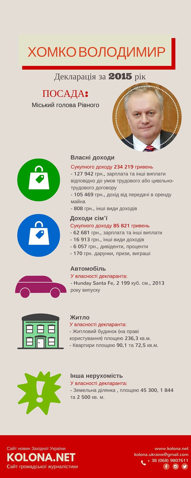 У 2015 році Володимир Хомко збільшив свої доходи (декларація)