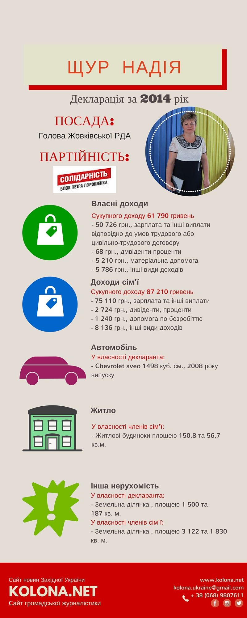 Щур Надія - голова Жовкіської РДА