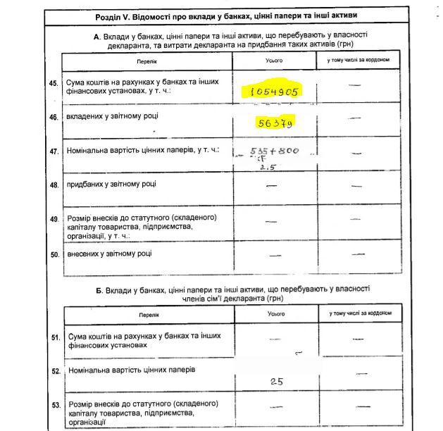 Декларації Миколи Романюка