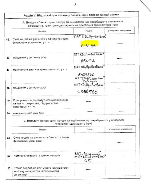 Декларації Миколи Романюка