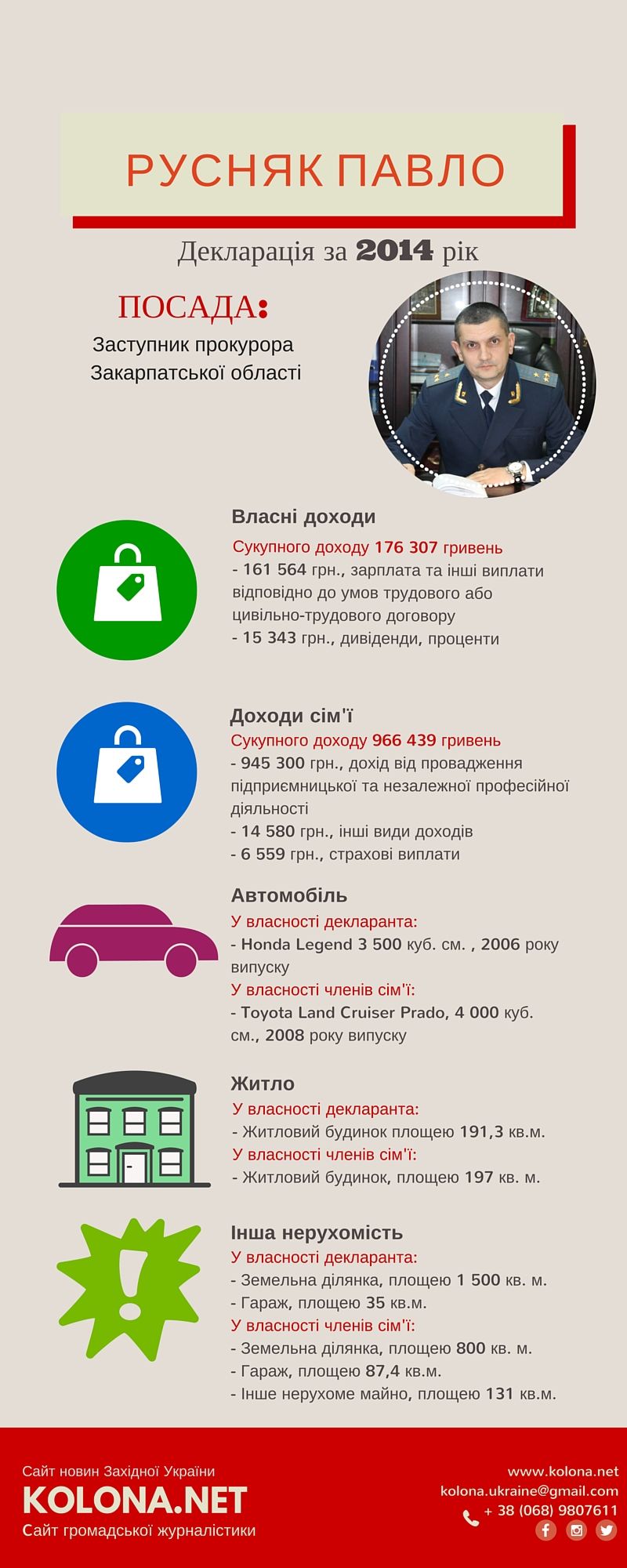 Декларації обласних прокурорів Закарпатської області: Інфографіка