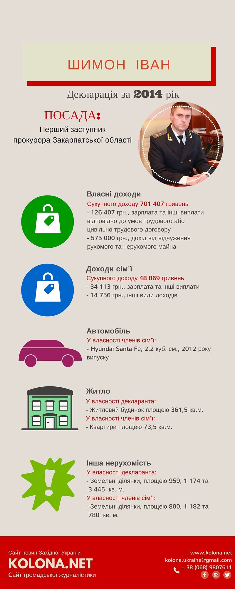 Декларації обласних прокурорів Закарпатської області: Інфографіка