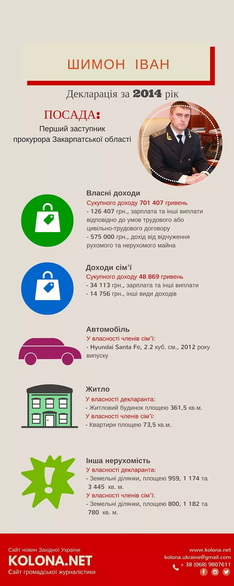 Декларації обласних прокурорів Закарпатської області: Інфографіка