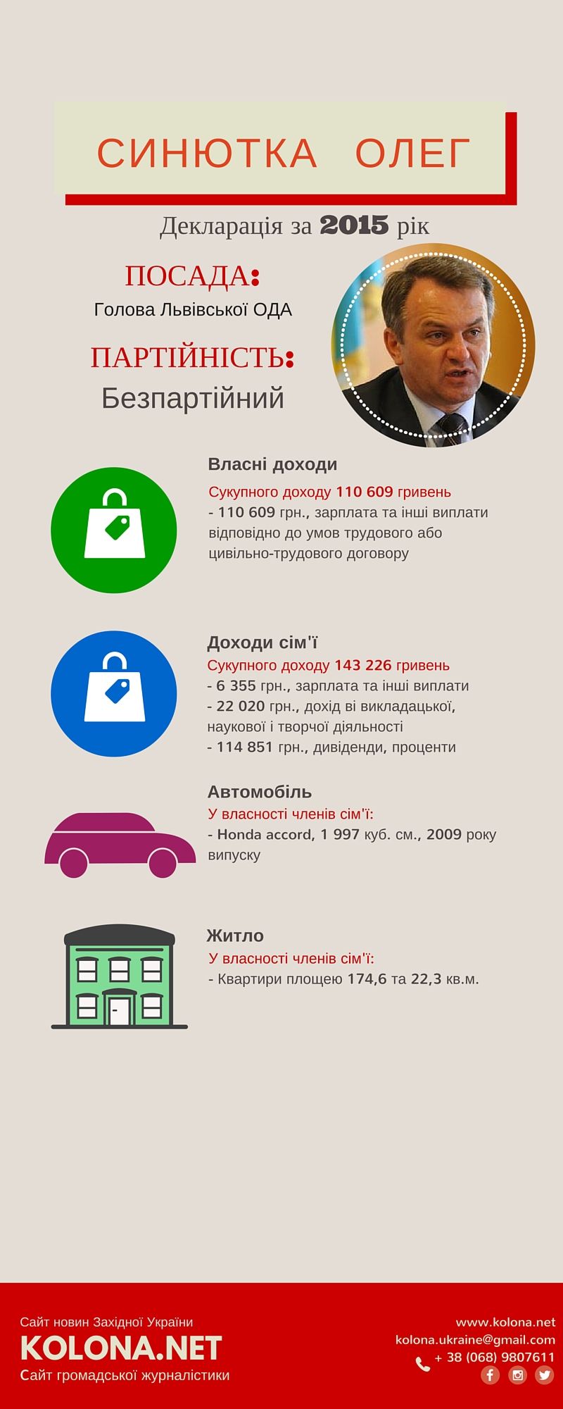Copy of Copy of Copy of Copy of Copy of Copy of Copy of Copy of Copy of Декларація депутатів