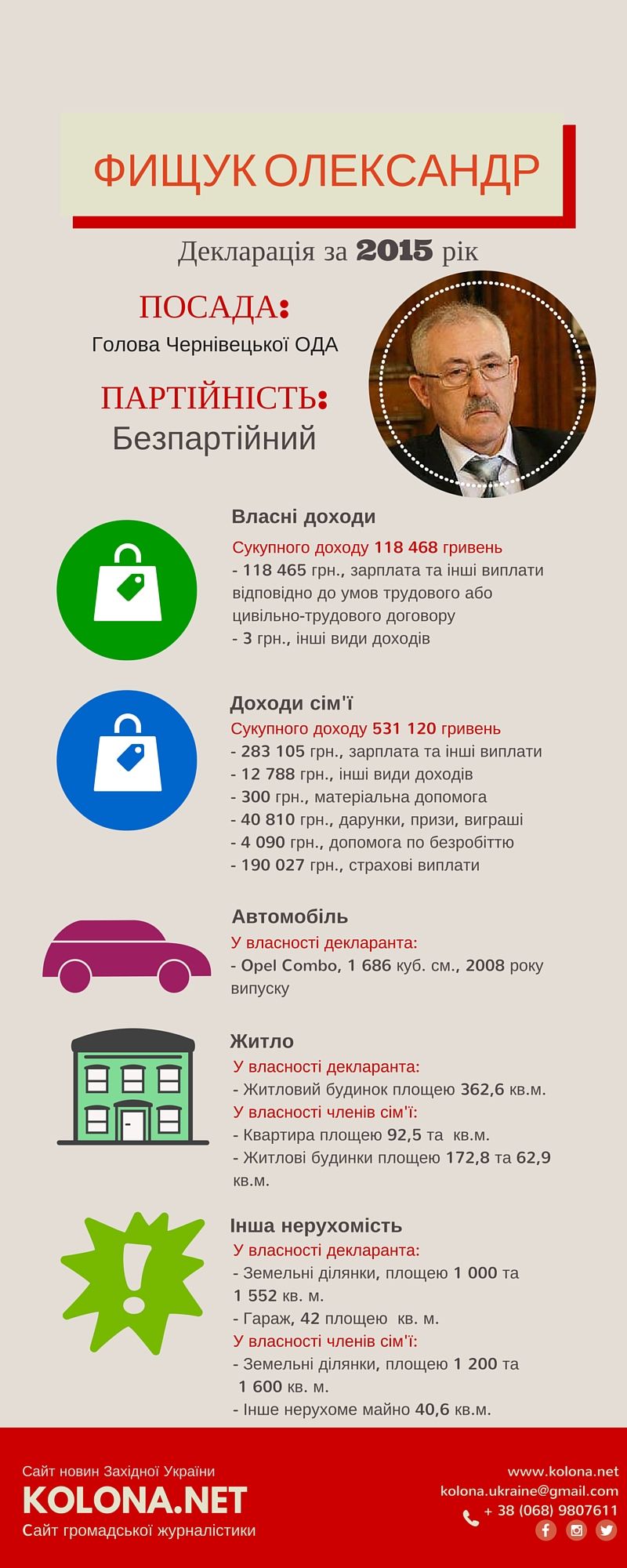 Copy of Copy of Copy of Copy of Copy of Copy of Copy of Copy of Декларація депутатів