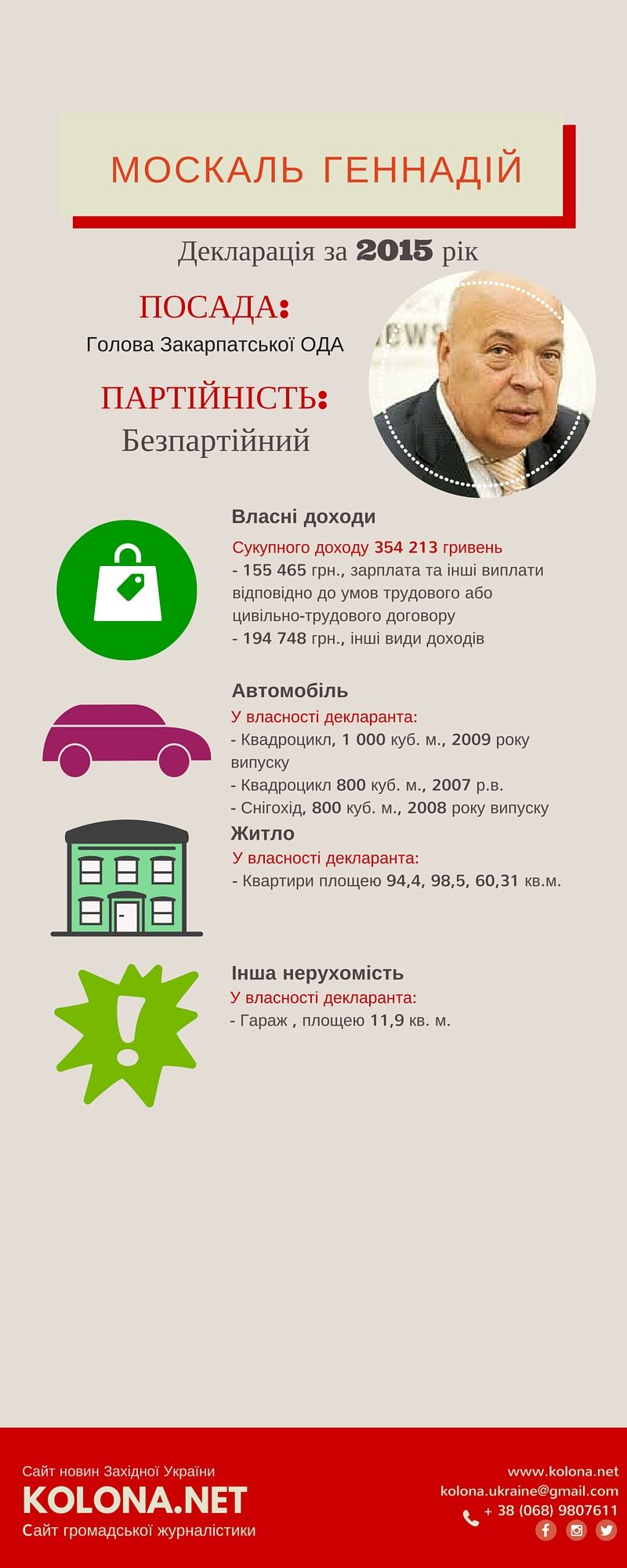 Геннадій Москаль декларація 