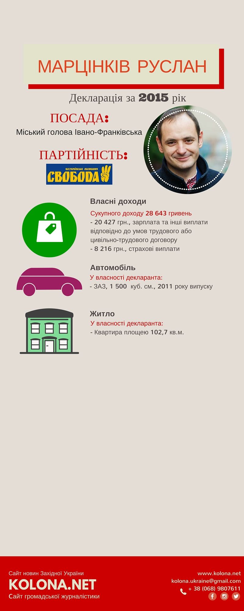 Copy of Copy of Copy of Copy of Copy of Copy of Copy of Copy of Декларація депутатів