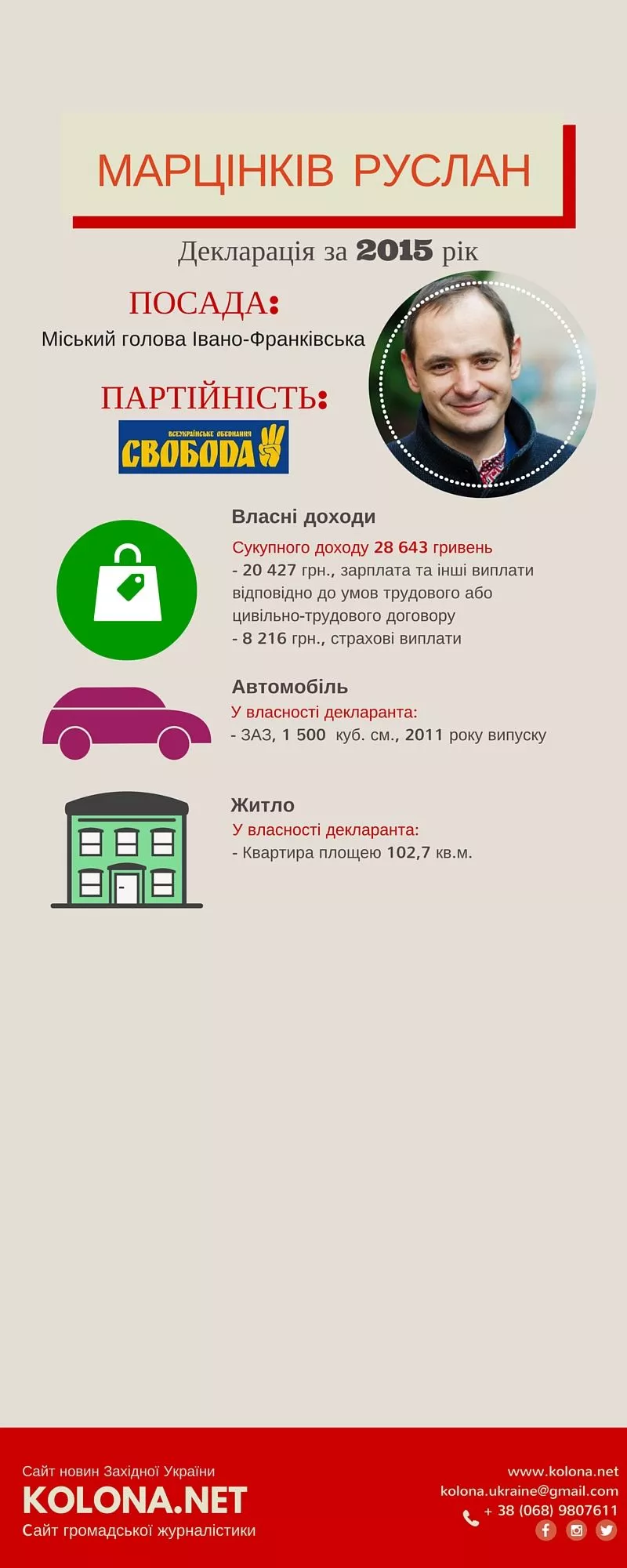 Copy of Copy of Copy of Copy of Copy of Copy of Copy of Copy of Декларація депутатів