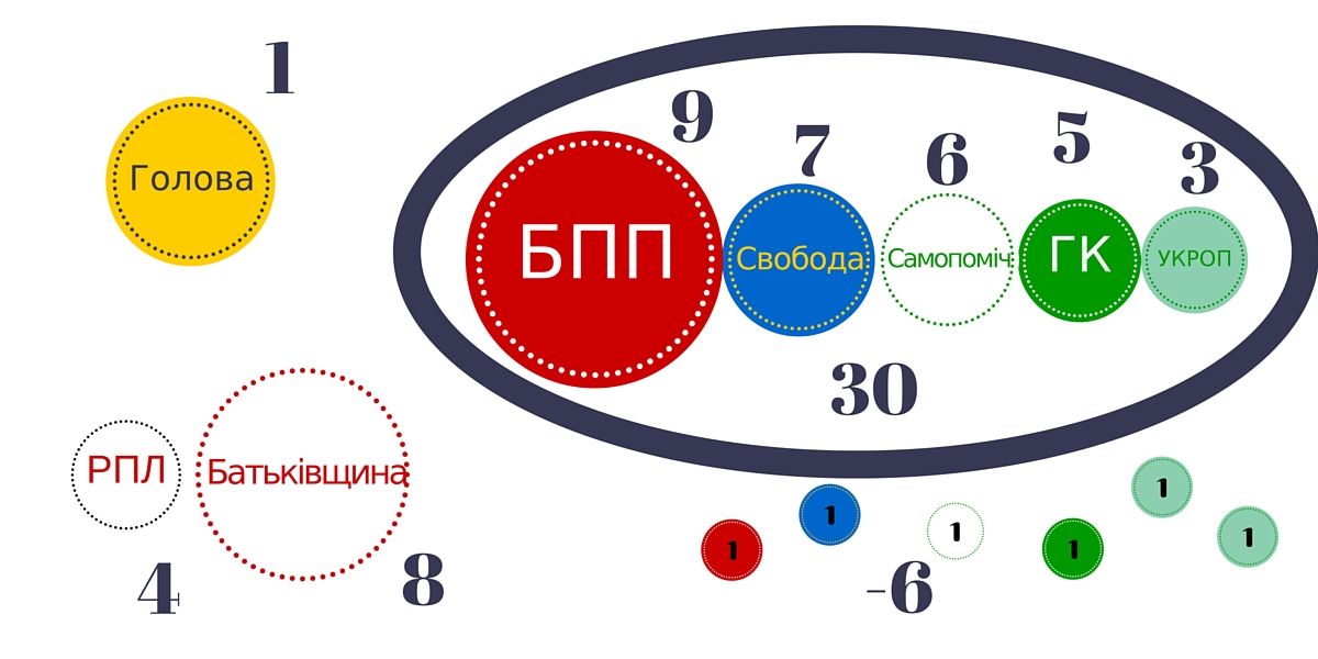 Демарш Батьківщини та РПЛ