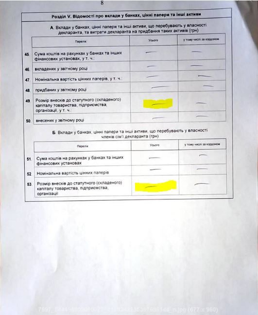 Муляренко оприлюднив декларацію про свої доходи за минулий рік