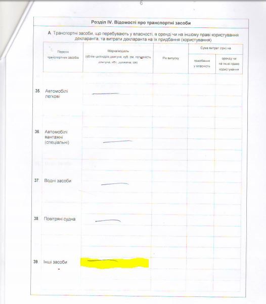 Розділ з декларації про транспортні засоби з декларації за 2014