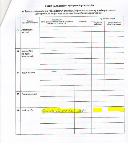 Розділ про транспортні засоби з декларації за 2015