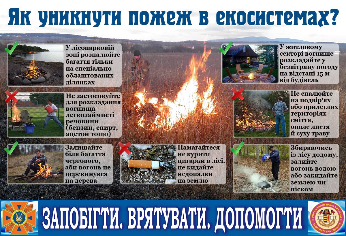 Інфографіка з сайту zk.mns.gov.ua