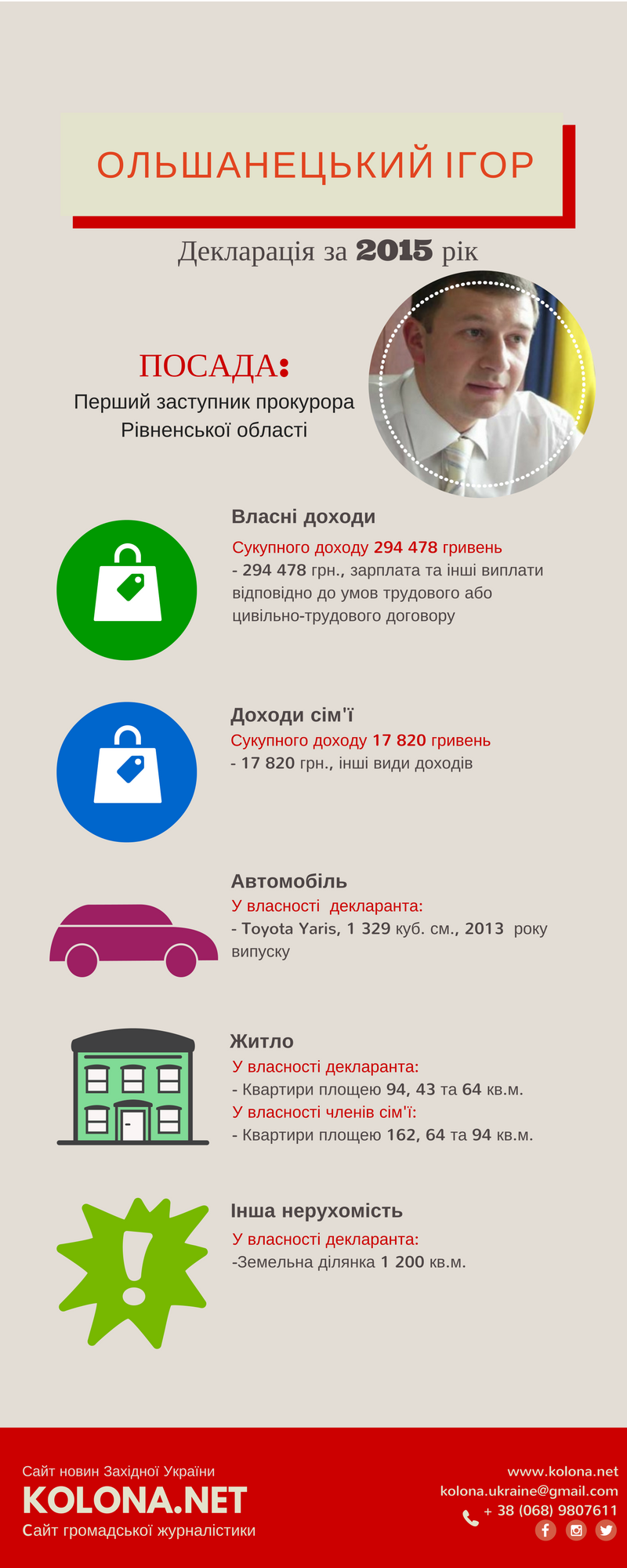 Ольшанецький Ігор