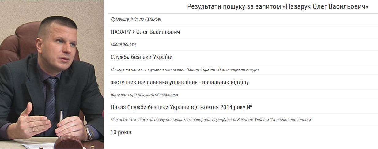 Люстрація – не панацея: чому на Рівненщині незадоволені очищенням влади