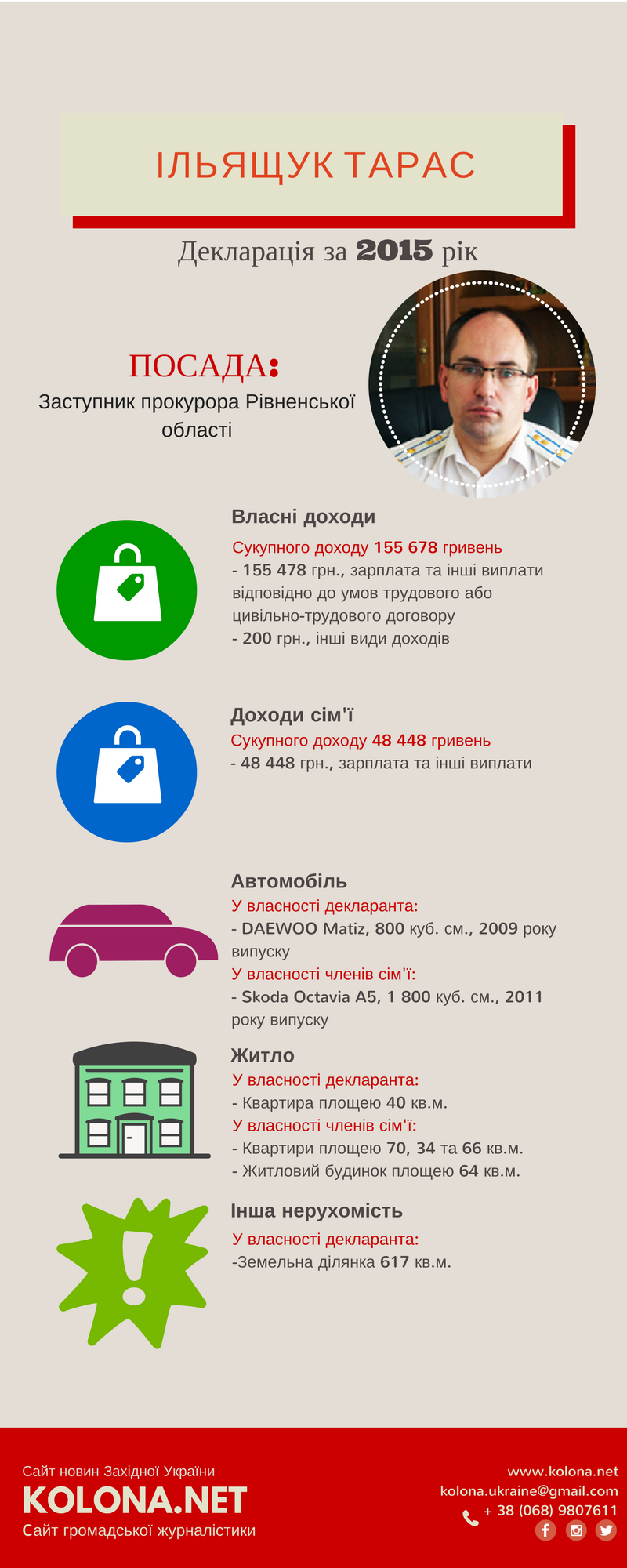 Ільящук Тарас