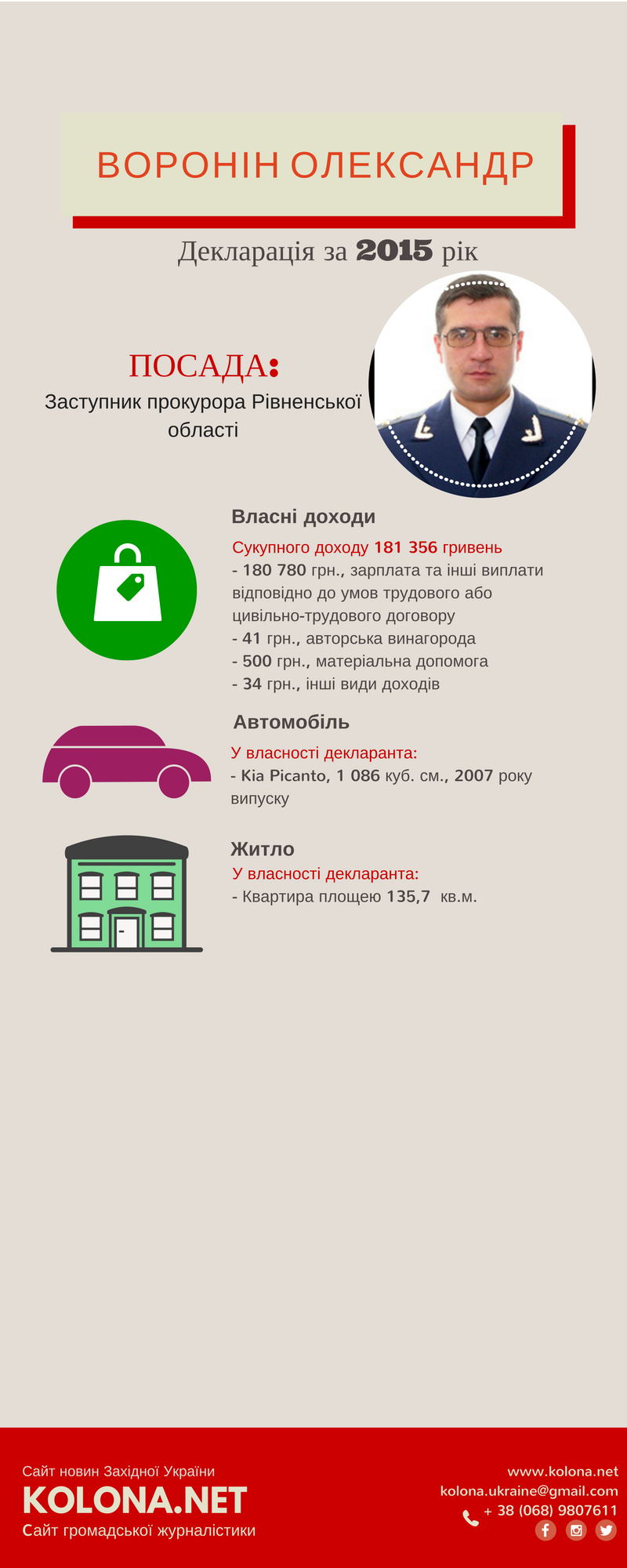 Олександр Воронін