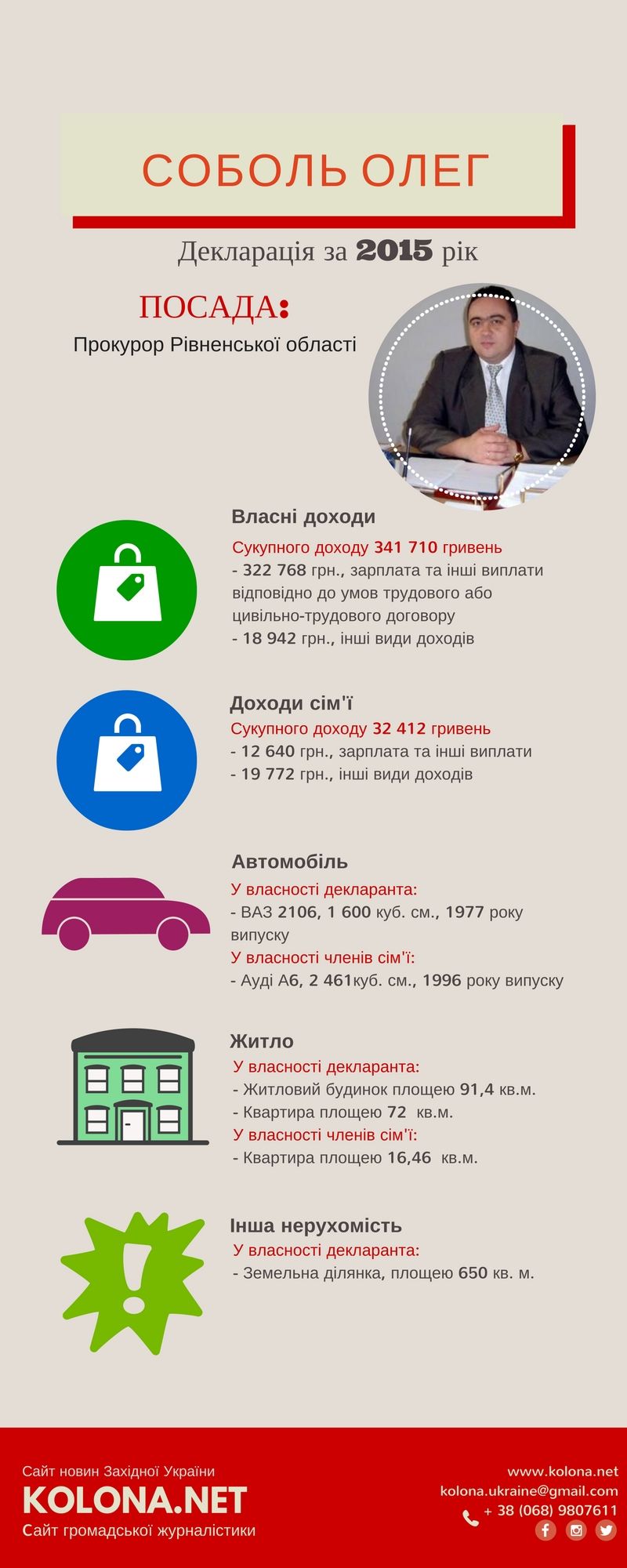 Головний прокурор Рівненщини 