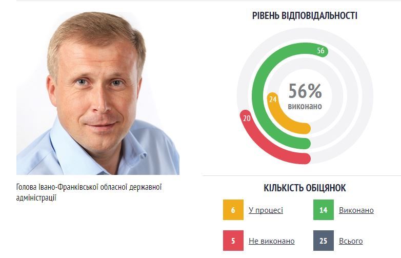 Олег Гончарук
