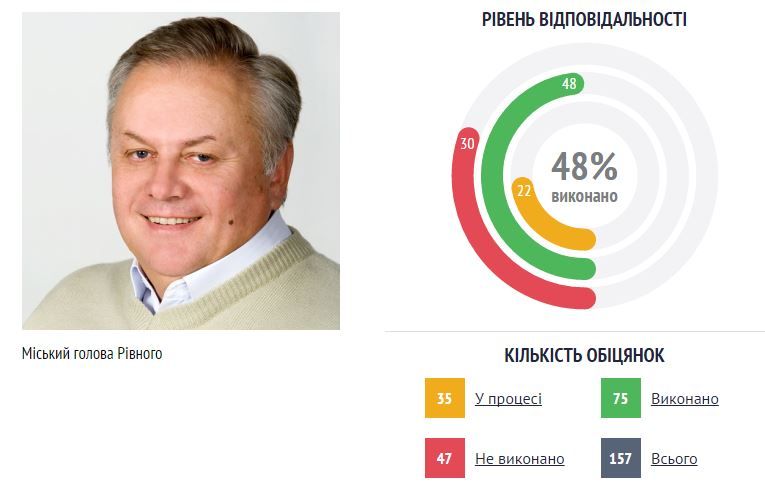 Володимир Хомко