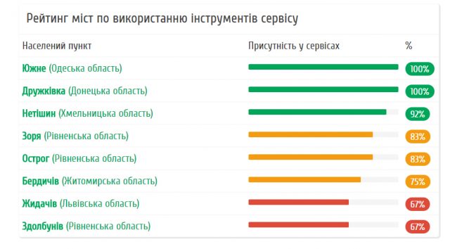3_%d1%80%d0%be%d0%b7%d1%83%d0%bc%d0%bd%d0%b5-%d0%bc%d1%96%d1%81%d1%82%d0%be