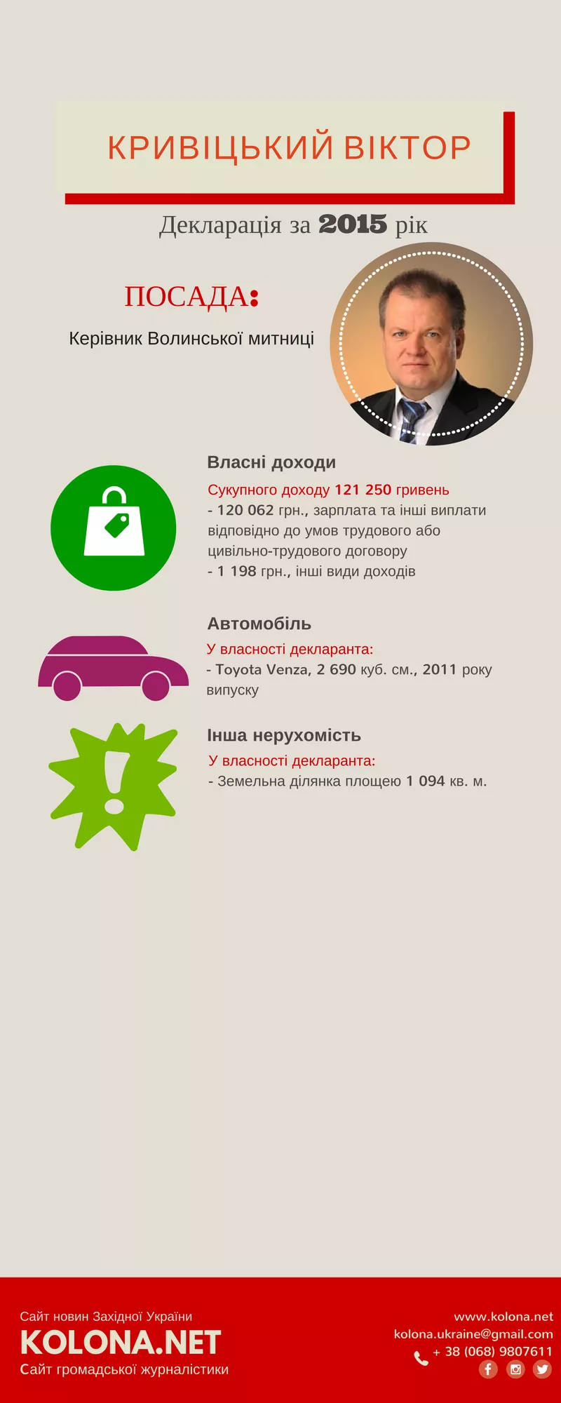 Кривіцький Віктор