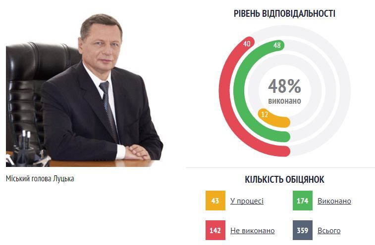 Микола Романюк