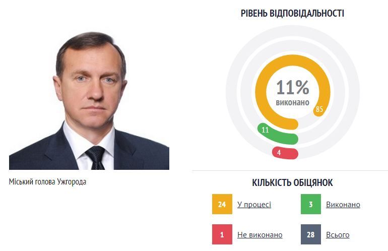 Андріїв Богдан