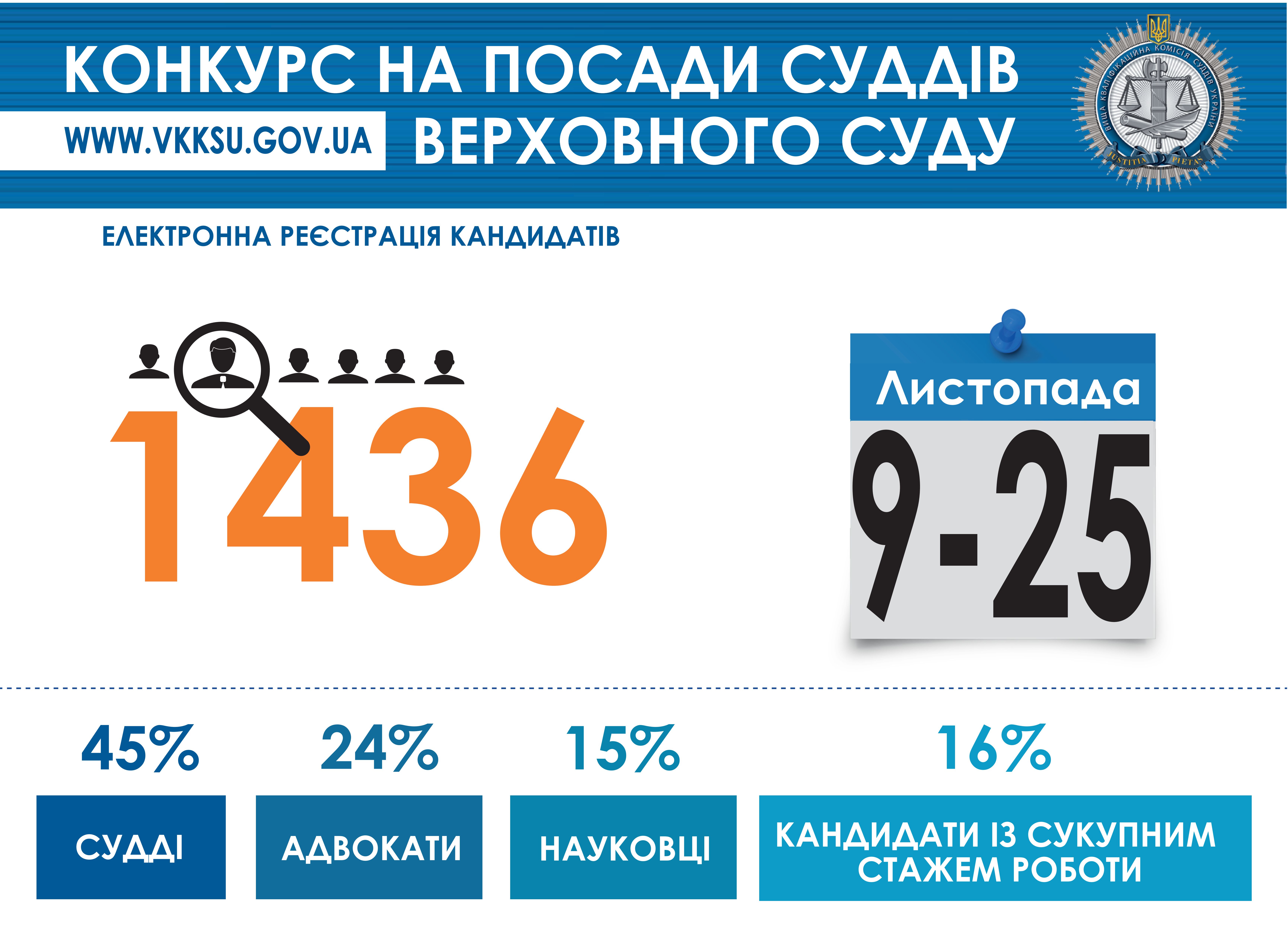 нового Верховного Суду хочуть потратити