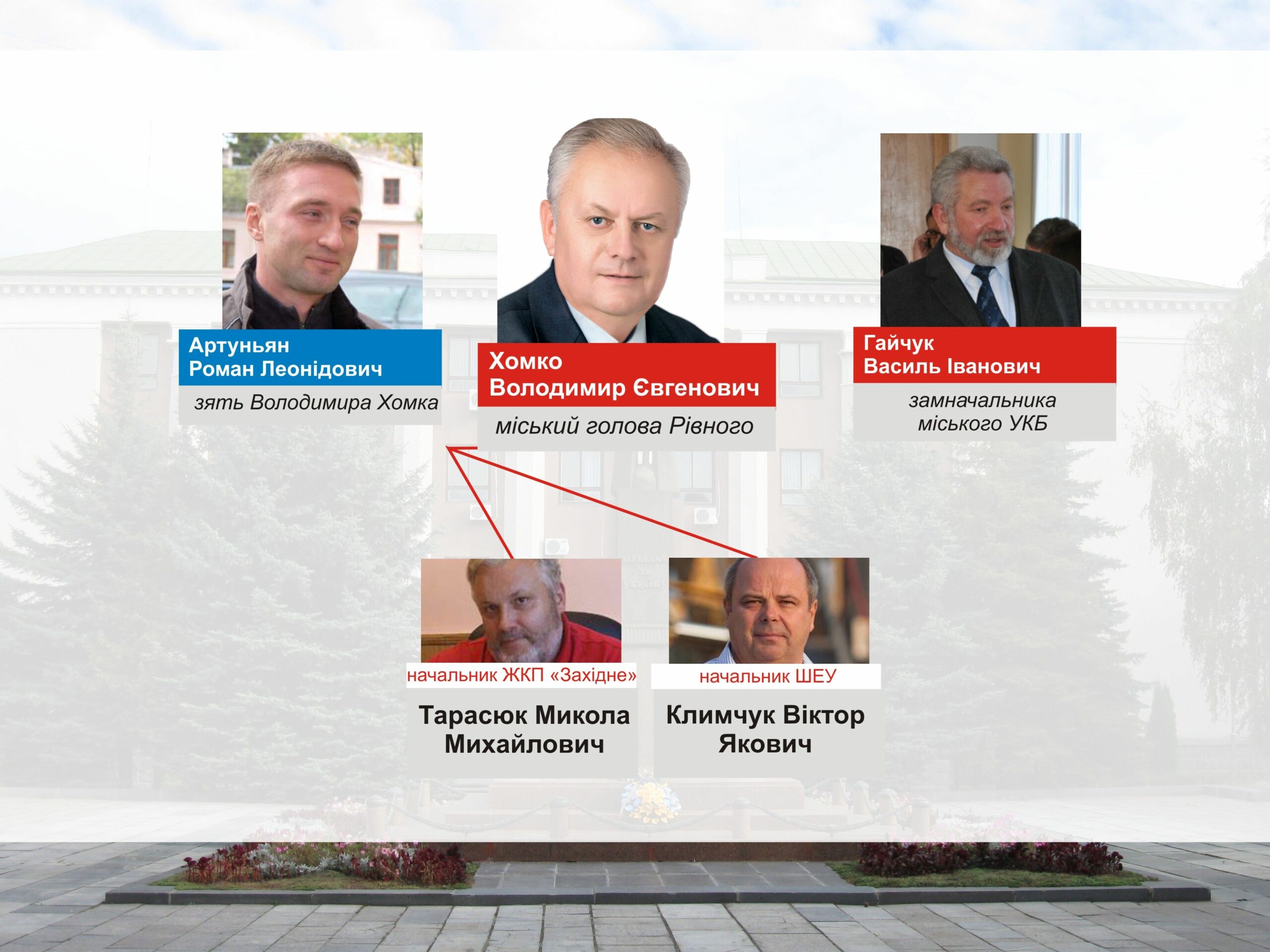 З якими компаніями пов’язаний міський голова Рівного та його родичі [Інфографіка]