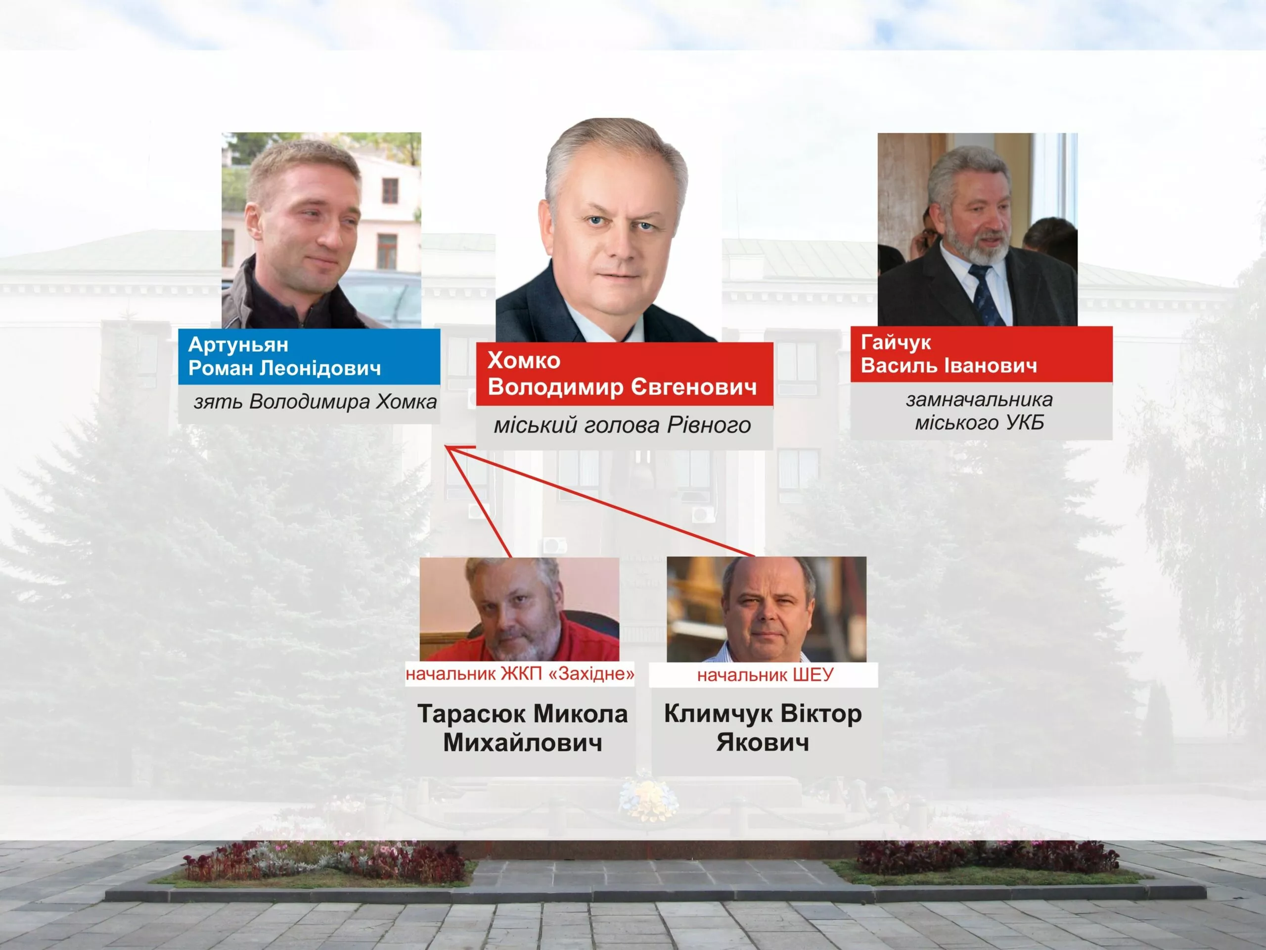 З якими компаніями пов’язаний міський голова Рівного та його родичі [Інфографіка]