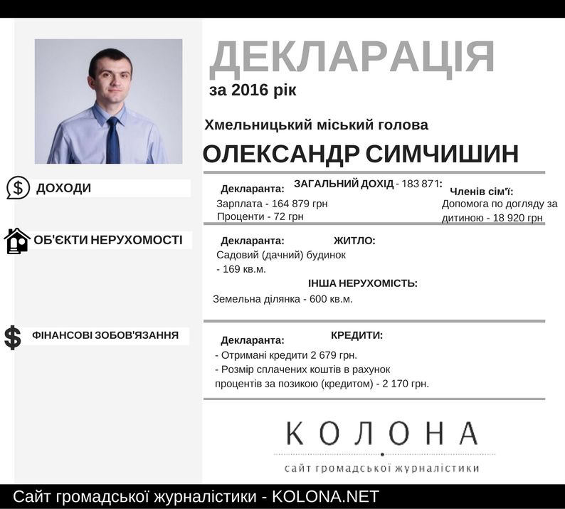 Олександр Симчишин
