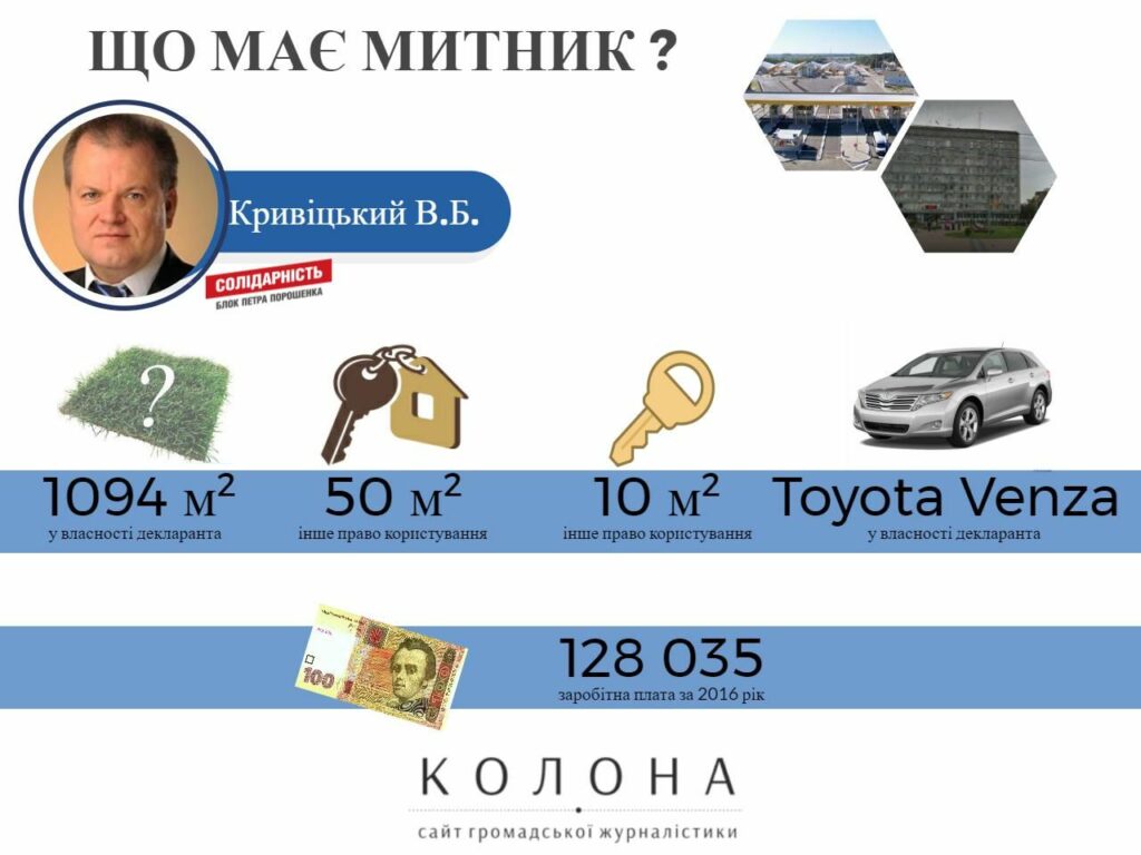 Що декларував затриманий волинський митник Кривіцький?