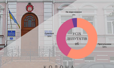 Острозька міська рада: більша половина депутатів прогулюють сесійні засідання