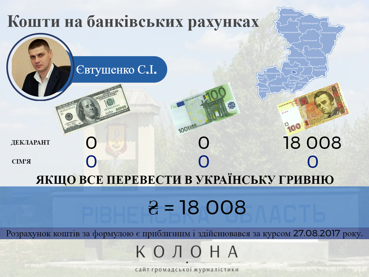 Євтушенко Святослав