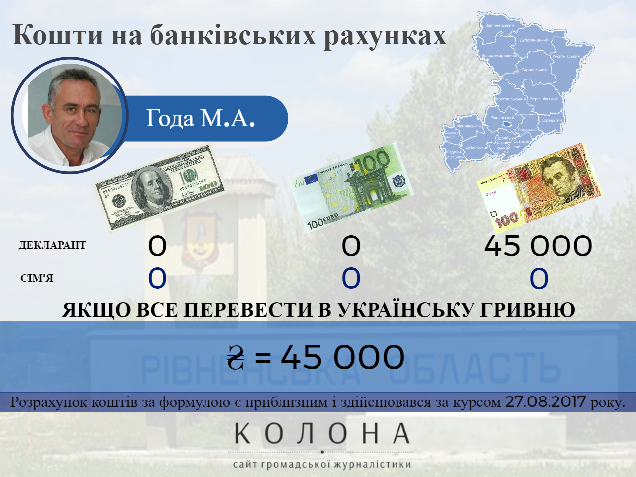 Года Маріян