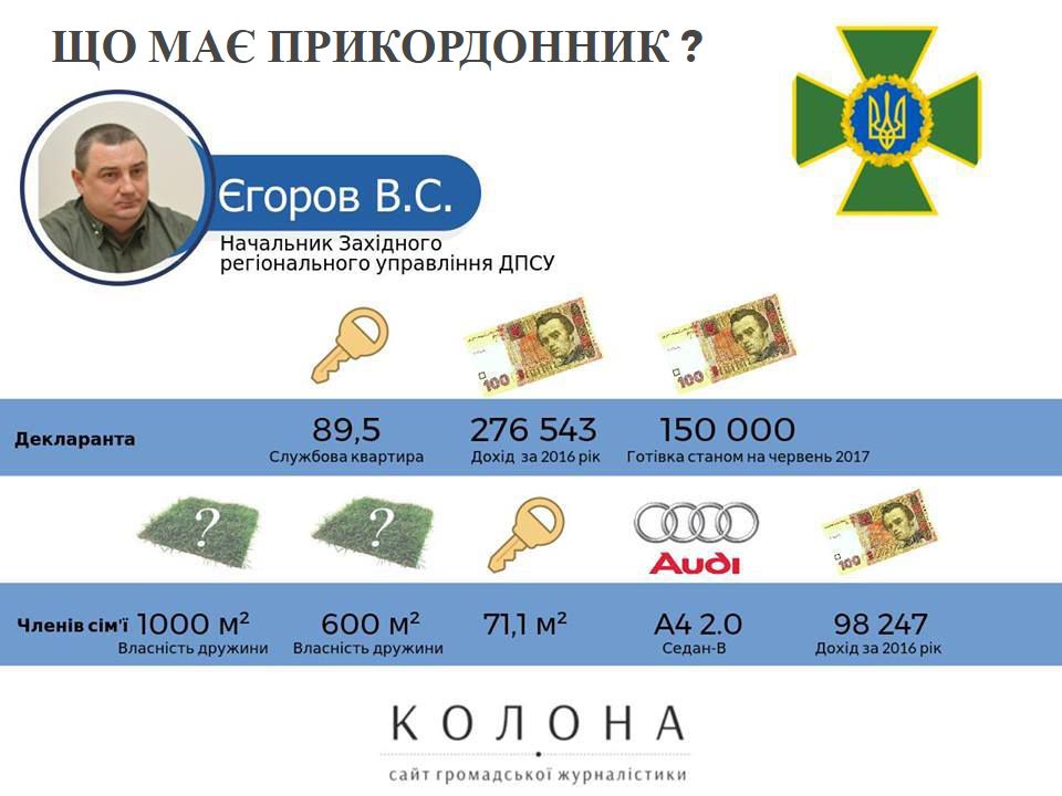 Єгоров Володимир Сергійович