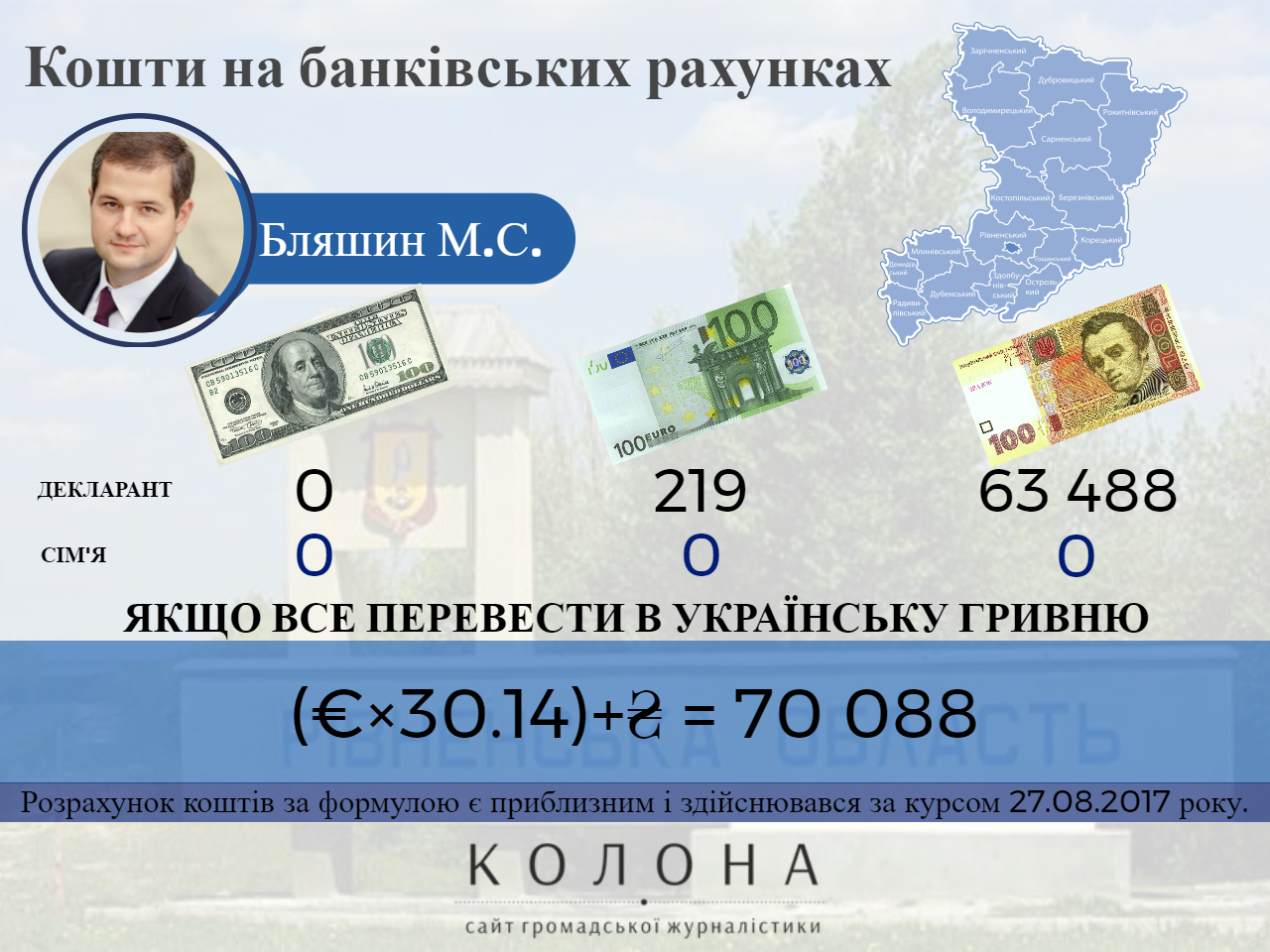 Бляшин Микола