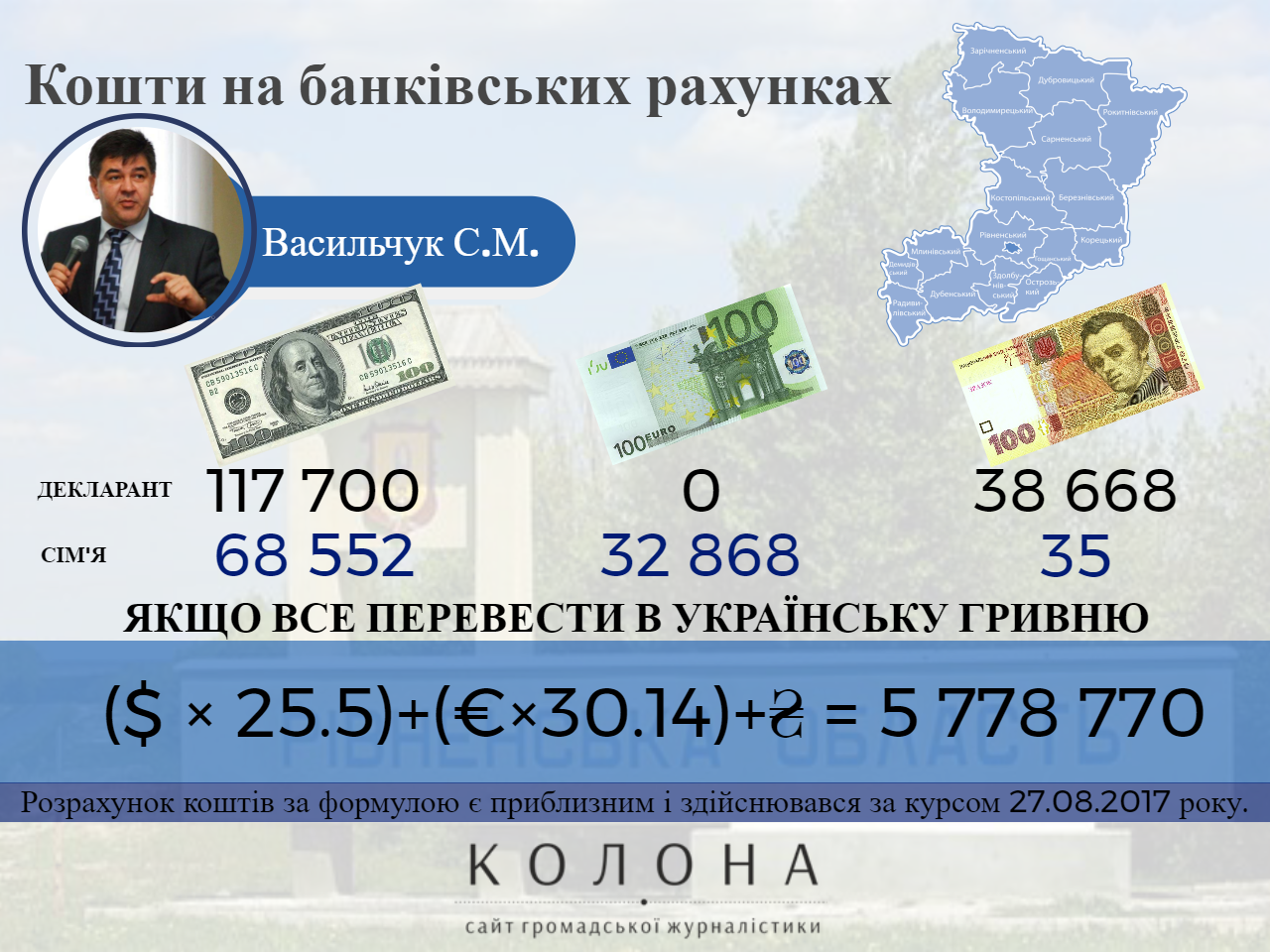 Васильчук Сергій