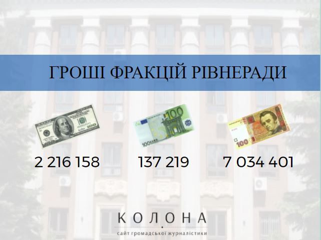 Найбагатші та найбідніші фракції Рівнеради