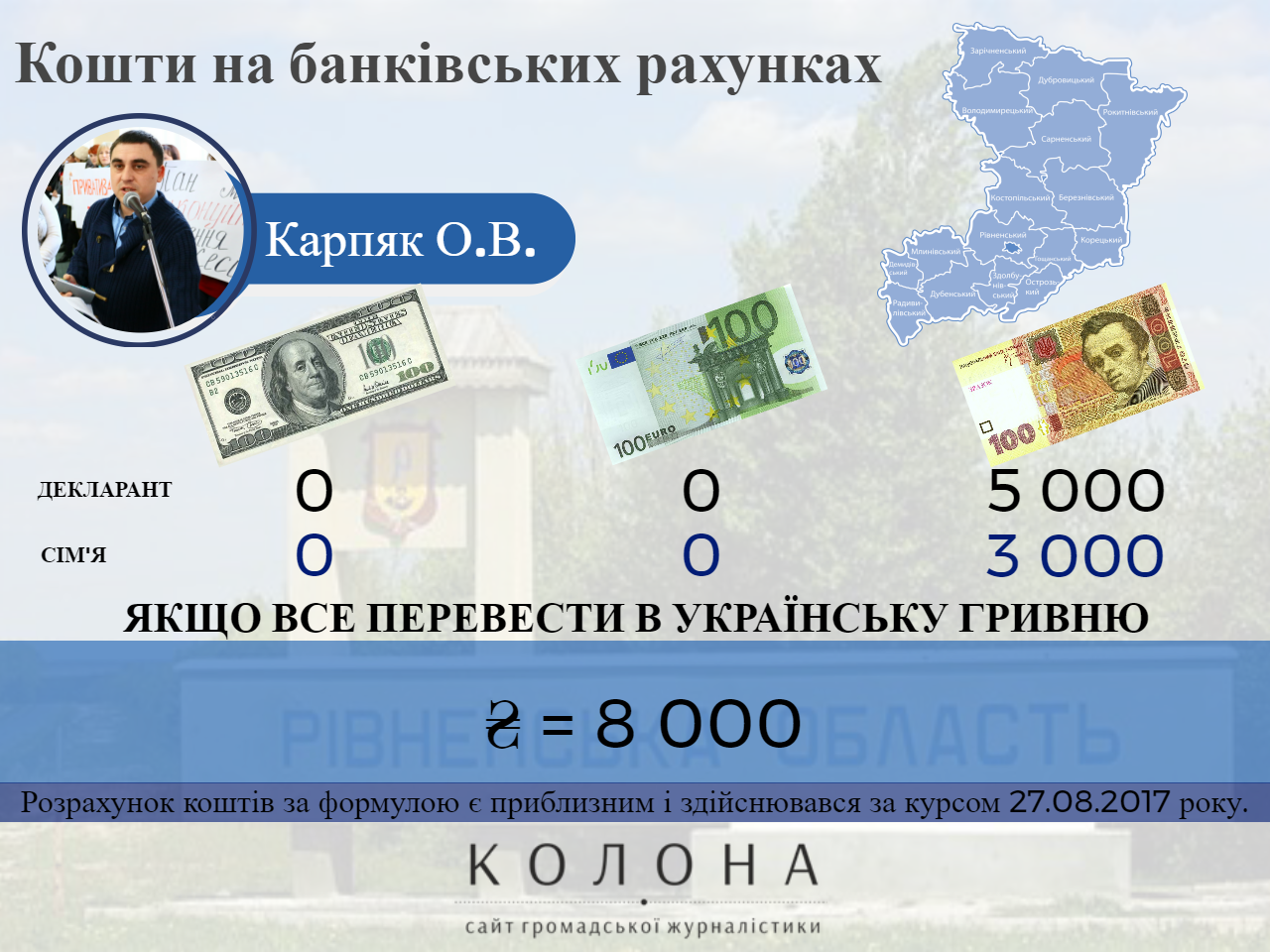 Карпяк Олег