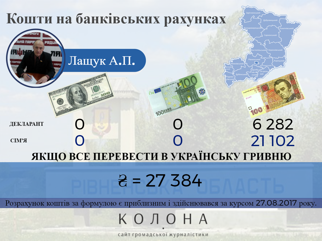 Лащук Анатолій