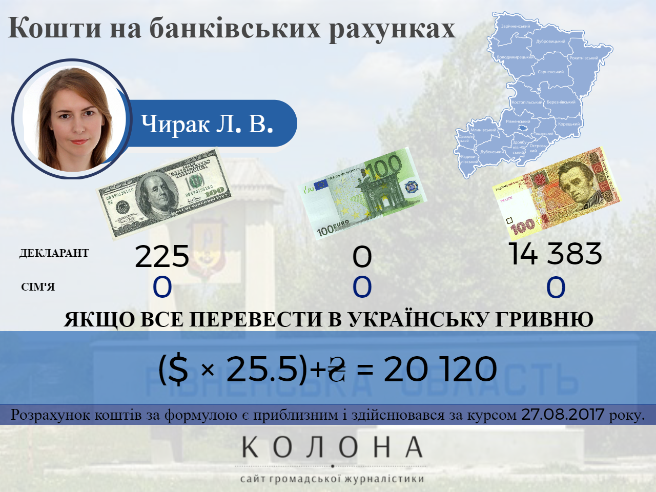 Чирак Людмила