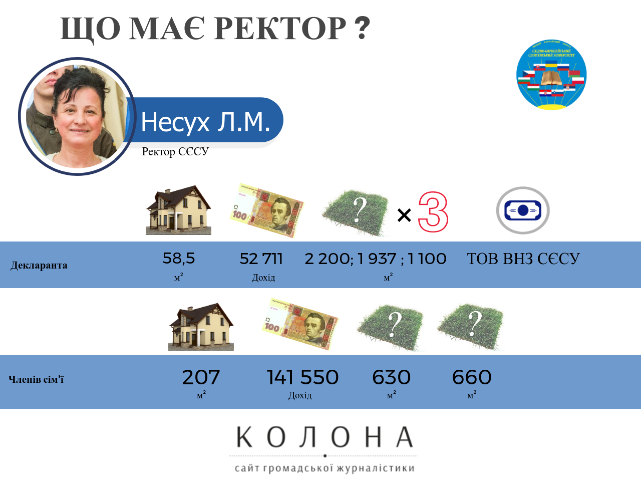 Людмила Несух декларація ректорів Закарпаття