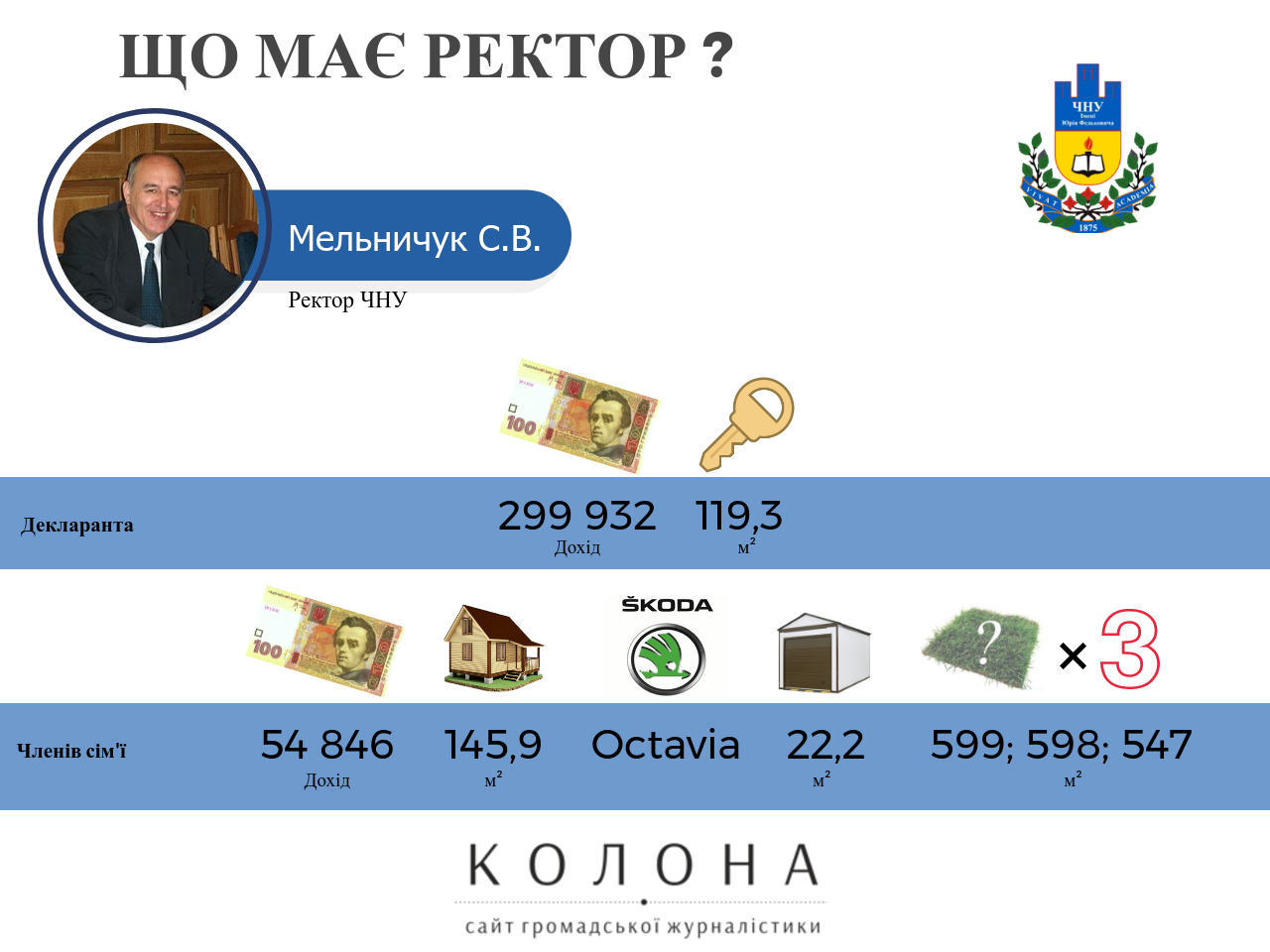 ректор Мельничук Степан Васильович