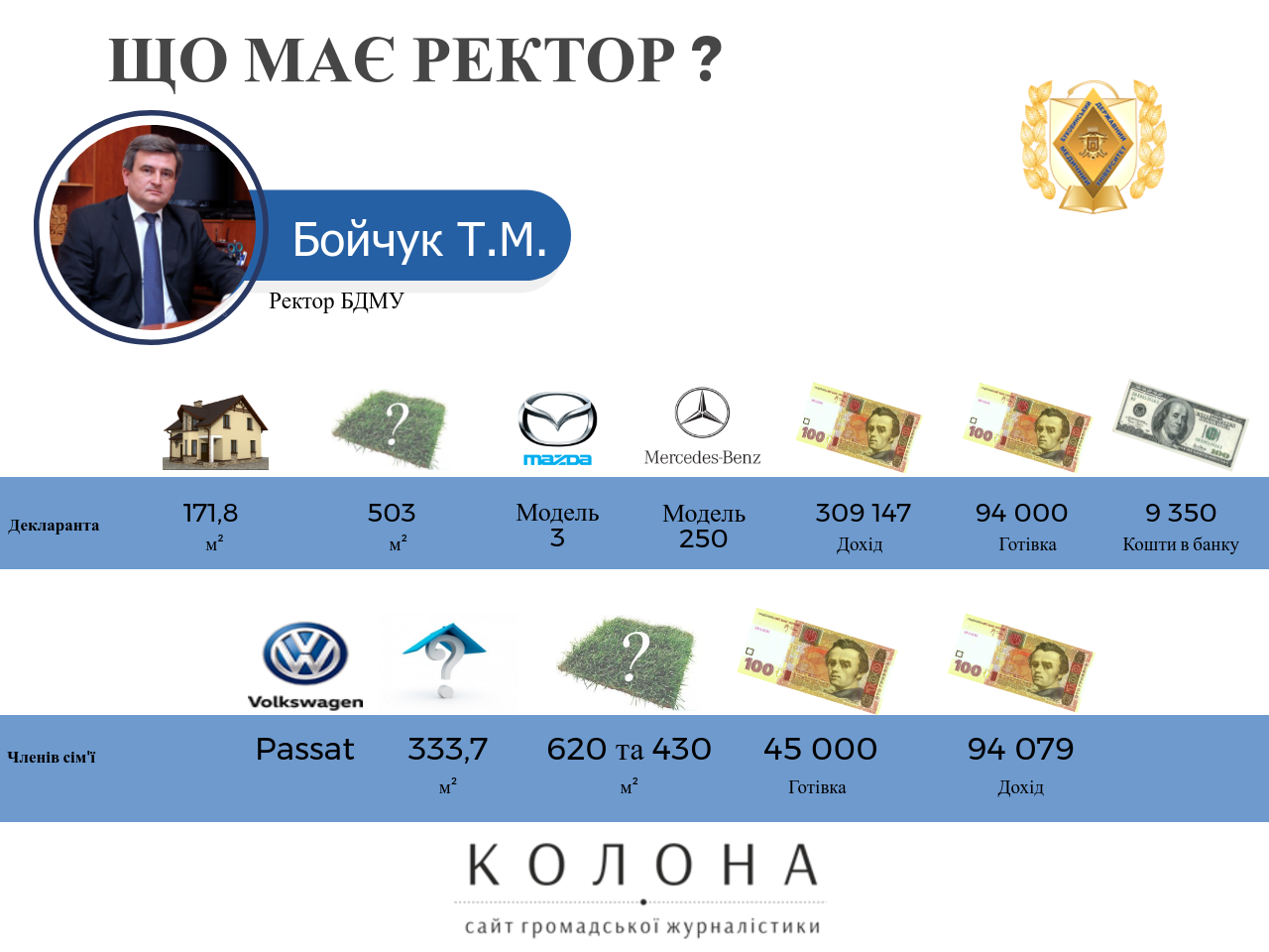 ректор Тарас Бойчук